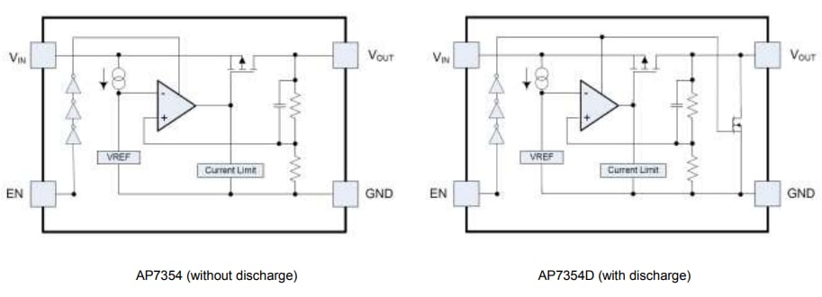 框图 - Diodes Incorporated AP7354超低静态电流LDO稳压器